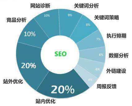 池州seo关键词优化排名为什么经常不稳定